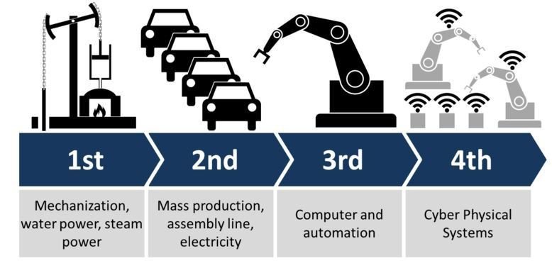 wef's tweet image. Robots have been taking our jobs for 50 years, so why are we worried? wef.ch/2tM5mqI #automation #employment