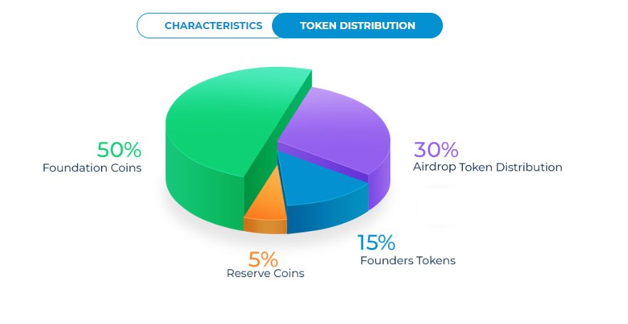 Aegis_Platform's tweet photo. #token #distribution #aegis #platform #smartcontracts #blockchain #website #airdrop #foundationcoins #reservecoins #founderstokens https://t.co/OFo2xp8pRi