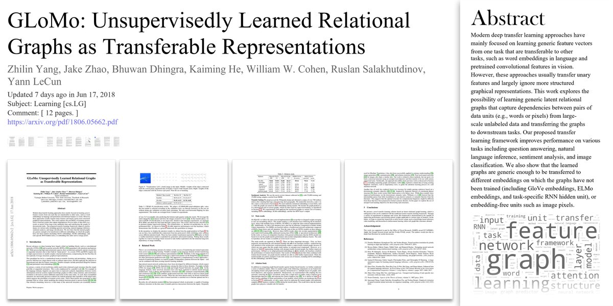 arxivtrends's tweet photo. 🤖 GLoMo: Unsupervisedly Learned Relational Graphs as Transferable Representations
✍️ Zhilin Yang et al.
🔗 https://t.co/nE6ac9xVLU
🔊 Tweeted by @stanfordnlp et al.
#Learning #csLG #csCL #csCV #statML https://t.co/f6FzLMTOpx