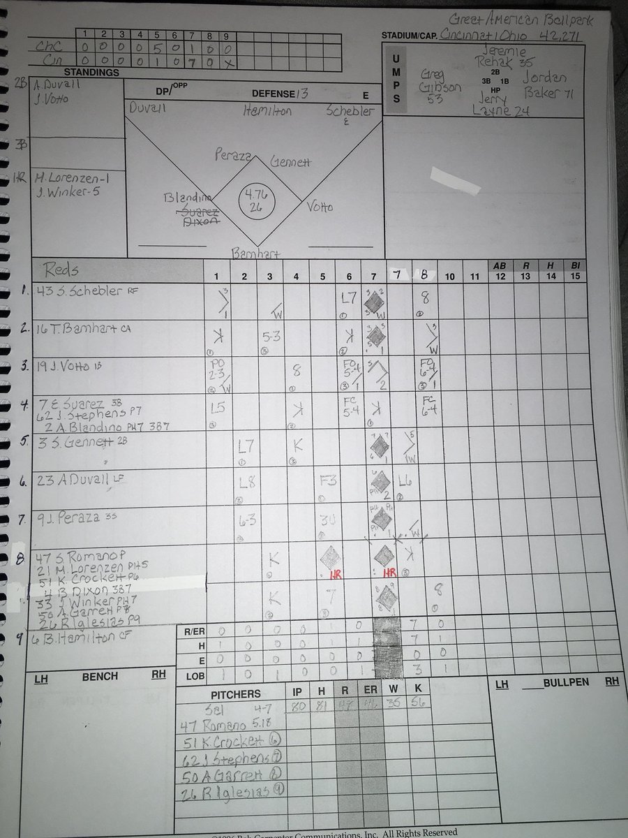 frymacs620's tweet photo. @scorekeepers643  Reds score 7 runs in the 7th inn. for 7th win a row. https://t.co/phWunQhGYm