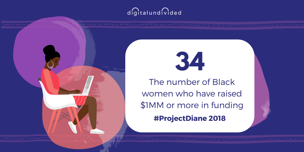 digundiv's tweet photo. THE $1MM CLUB: We have found 34 Black women founders who have raised $1M or more in funding #ProjectDiane 2018 https://t.co/JRaAvVrveQ