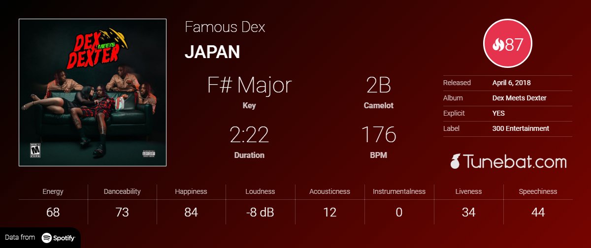 Tunebat.com tweet media