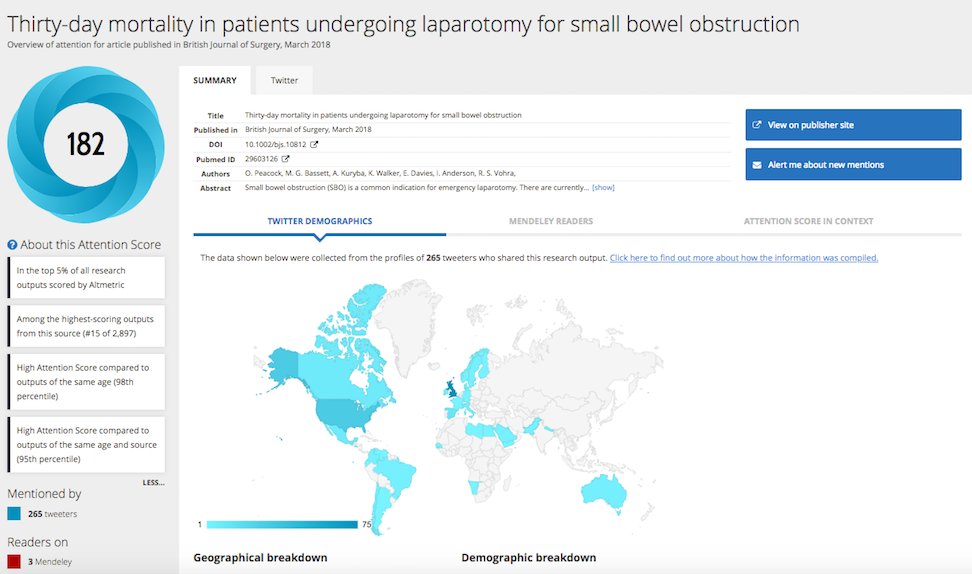Who would have known this <a href="/NELANews/">NELA (also on Bluesky @rcoa-cri.bsky.social)</a> Laparotomy for SBO study would have generated so much debate!