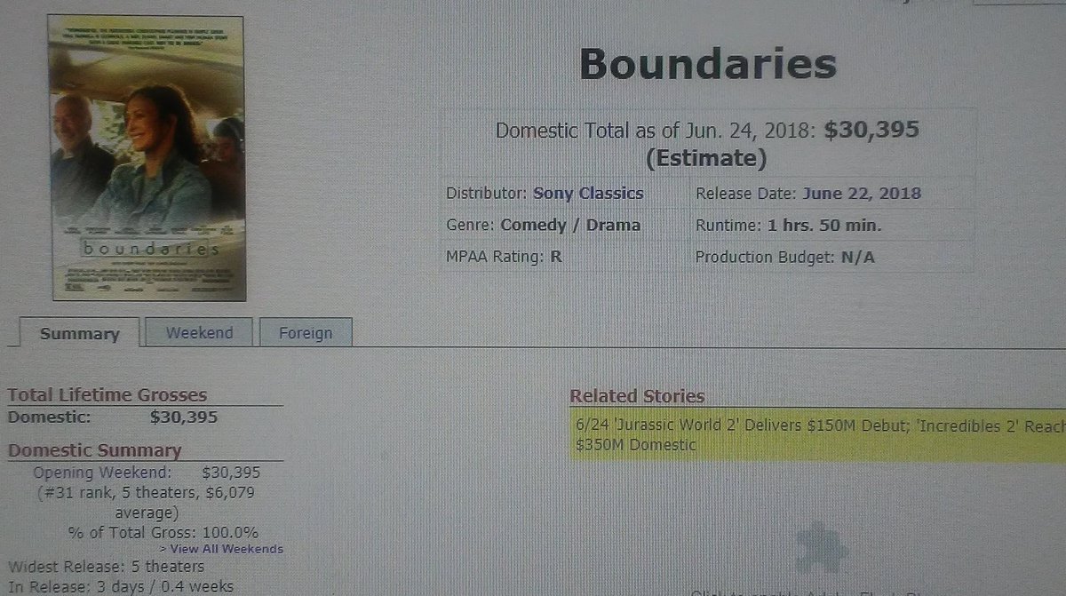 papadoc5656's tweet photo. Looks like @iamfonda new picture #boundaries is tearing up the #boxoffice, probably should have just gone #directtodvd & the #DiscountBins.
#BoycottBoundaries #BoycottSony https://t.co/C9XBLeJUKc