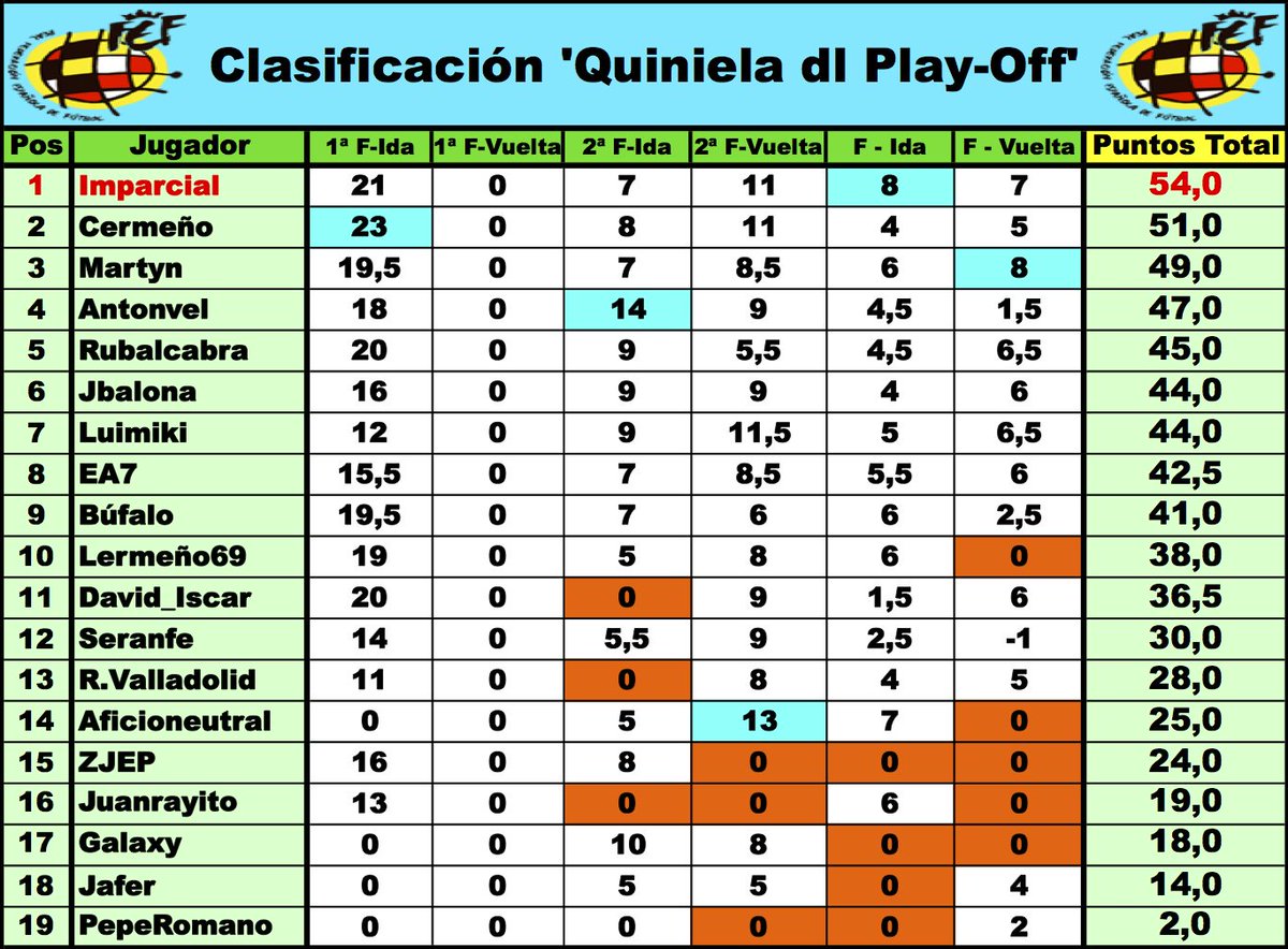 'LaQuiniela dl G-VIII 3ª RFEF' / Normas y Clasificaciones / Temp.2023/24 DgfGqi5W4AIDyEd