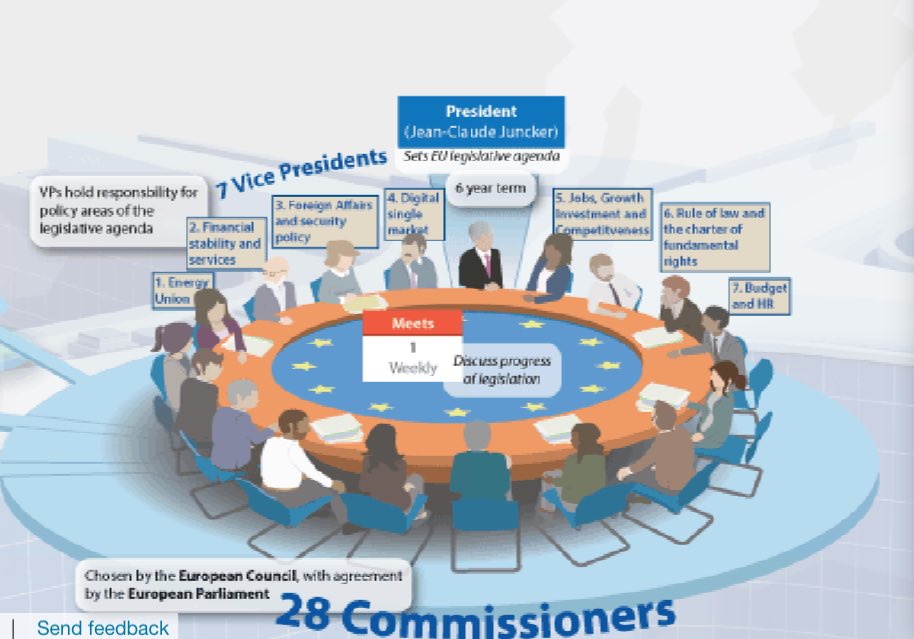 Interesting #EuropeanUnion system map - a great way to grasp the different parts of tinge council of the #EU by zooming into each aspect then zooming out to understand the whole eu.opmodel.guide