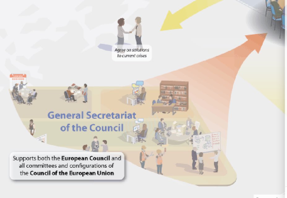 Interesting #EuropeanUnion system map - a great way to grasp the different parts of tinge council of the #EU by zooming into each aspect then zooming out to understand the whole eu.opmodel.guide