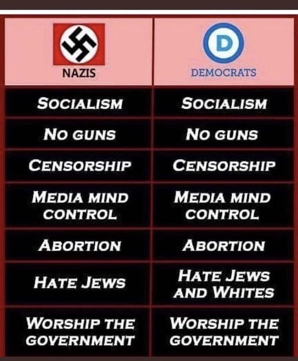 ghost137's tweet image. The real Democrats