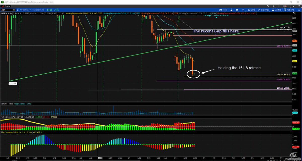 Cme Futures Chart