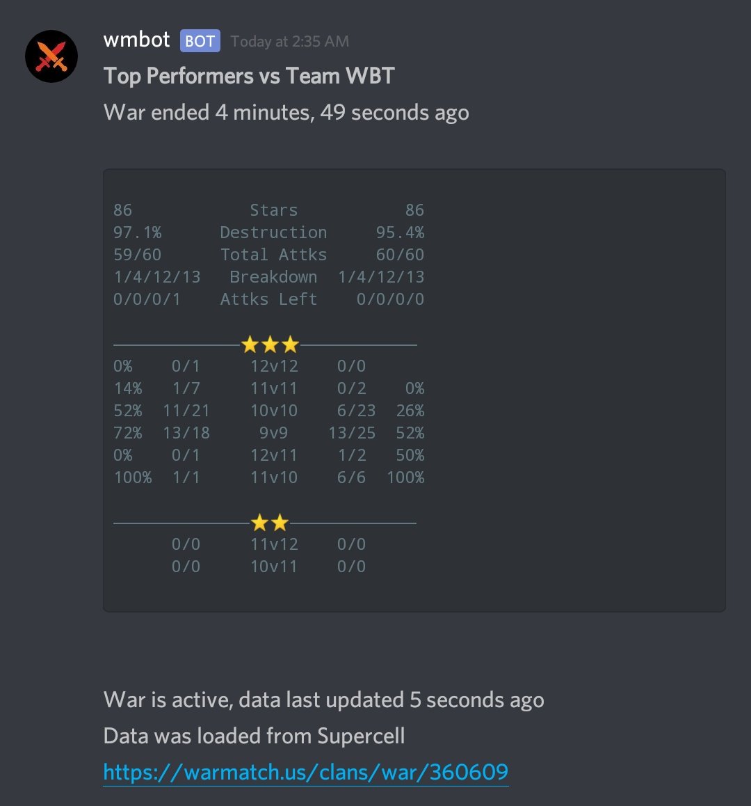 coc_TP's tweet image. With hell of skills and a lot more luck and fate for both TP and @Clankrieger_de (a little more for TP) , we'll have a tiebreaker for that 6th spot in the @MinerLeagueCW finals.

Where do you expect more thrill than this? 🌚
Gg and GL in the playoffs WBT! And well played &amp;amp; GL CK!