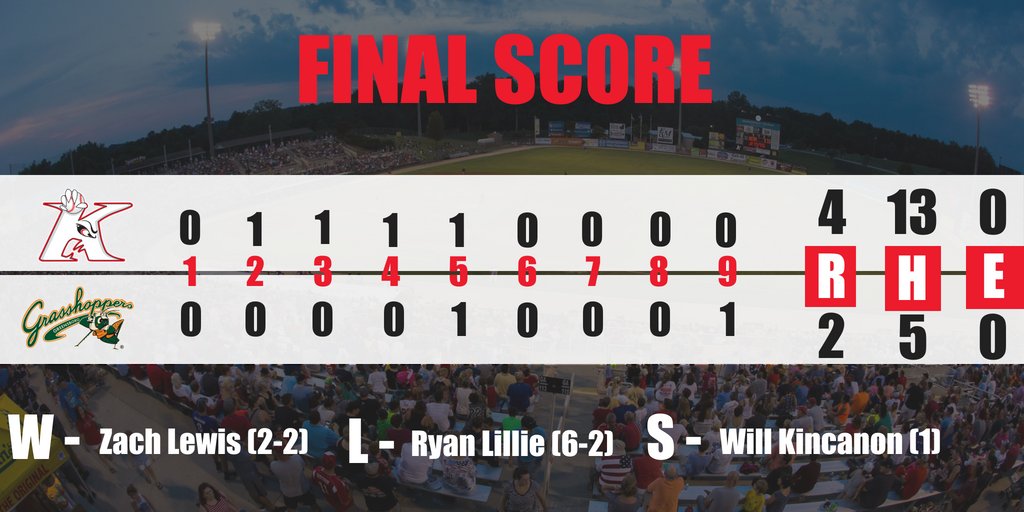 Kannapolis Intimidators on Twitter " ️ ️INTIMIDATORS WIN ️ ️…