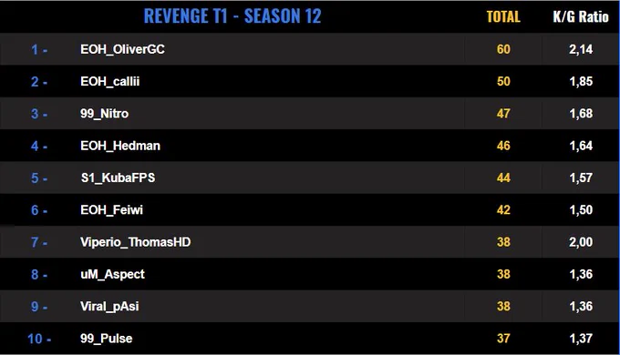 Image from RevengeEU (@RevengeEU_BR)