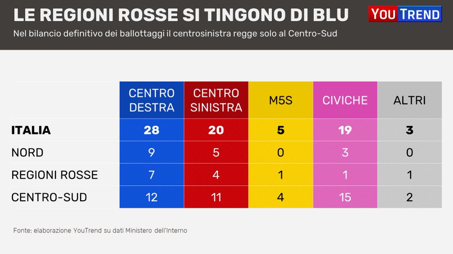 Visualizza l'immagine su Twitter