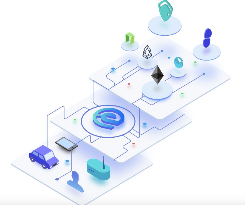 What is #Essentia? A Technical Overview of the #Decentralized Internet (Web 3.0) Operating System Protocol -- $ESS #ICO #Web3 #DApps --> dapp.tech/what-is-essent…