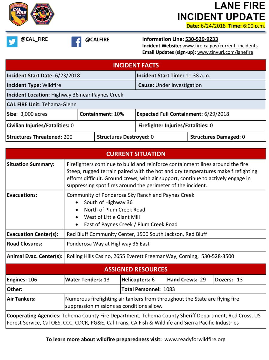 CAL_FIRE's tweet image. #LaneFire [update] off Hwy 36 in Paynes Creek (Tehama County) is now 3,000 acres &amp;amp; 10% contained. fire.ca.gov/current_incide…