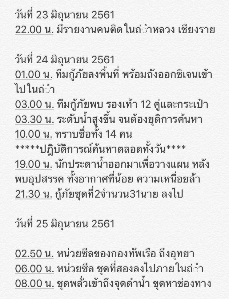 Golf_thaich8's tweet photo. สรุปไทม์ไลน์ กรณีค้นหาผู้สูญหาย #ถ้ําหลวง #เชียงราย ตั้งแต่รับแจ้งคืนวันที่ 23 จนถึง การรายงานล่าสุด 08.50 - 25/6/61 ขอให้มีข่าวดี https://t.co/8HVOmi2aPo