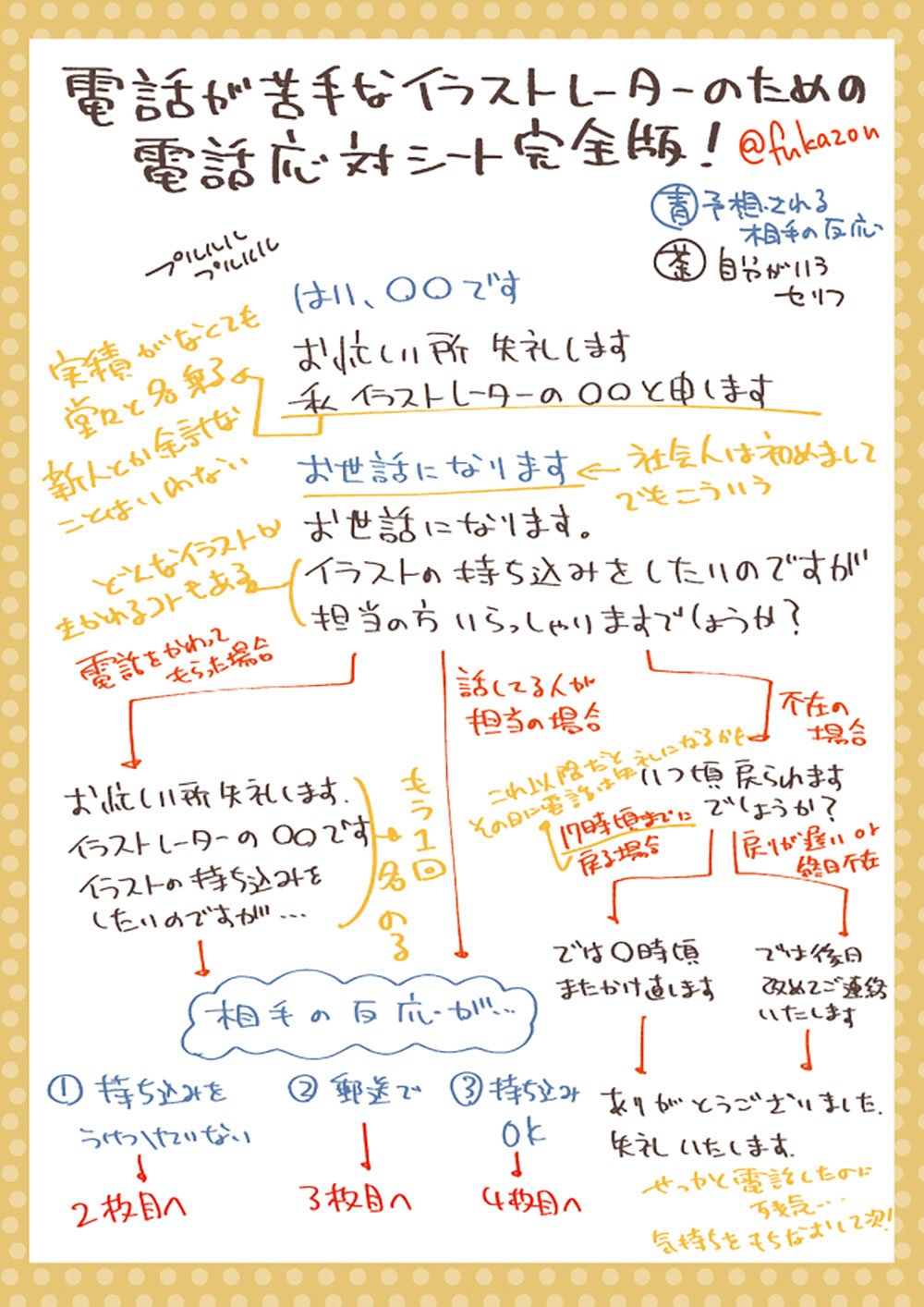 深蔵 ふかぞう 漫画とイラスト イラストレーターになりたいって思って営業する時の一番の壁って営業電話だと思うので 電話応対マニュアル作成してみました 僕も電話苦手なので こういう台本みたいなのを見ながら電話してます 何もなしで電話すると