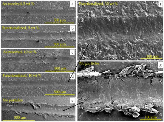 Coatings_MDPI's tweet photo. The Potential of Functionalized #Ceramic Particles in #Coatings for Improved #ScratchResistance  @NTNU @PFI_tweets @BerryAlloc https://t.co/vj77F9Pdri https://t.co/Q3D7fRomco