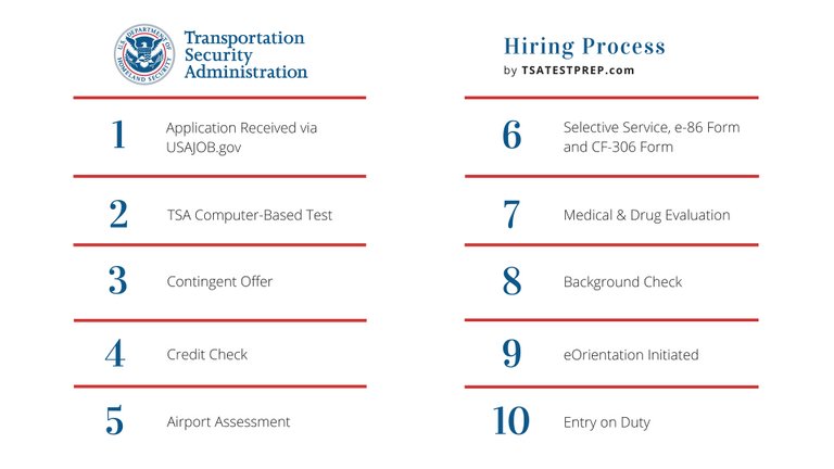 TSA Test Prep Tsatestprep Twitter