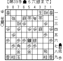 藤井 聡太 形勢 判断 ai