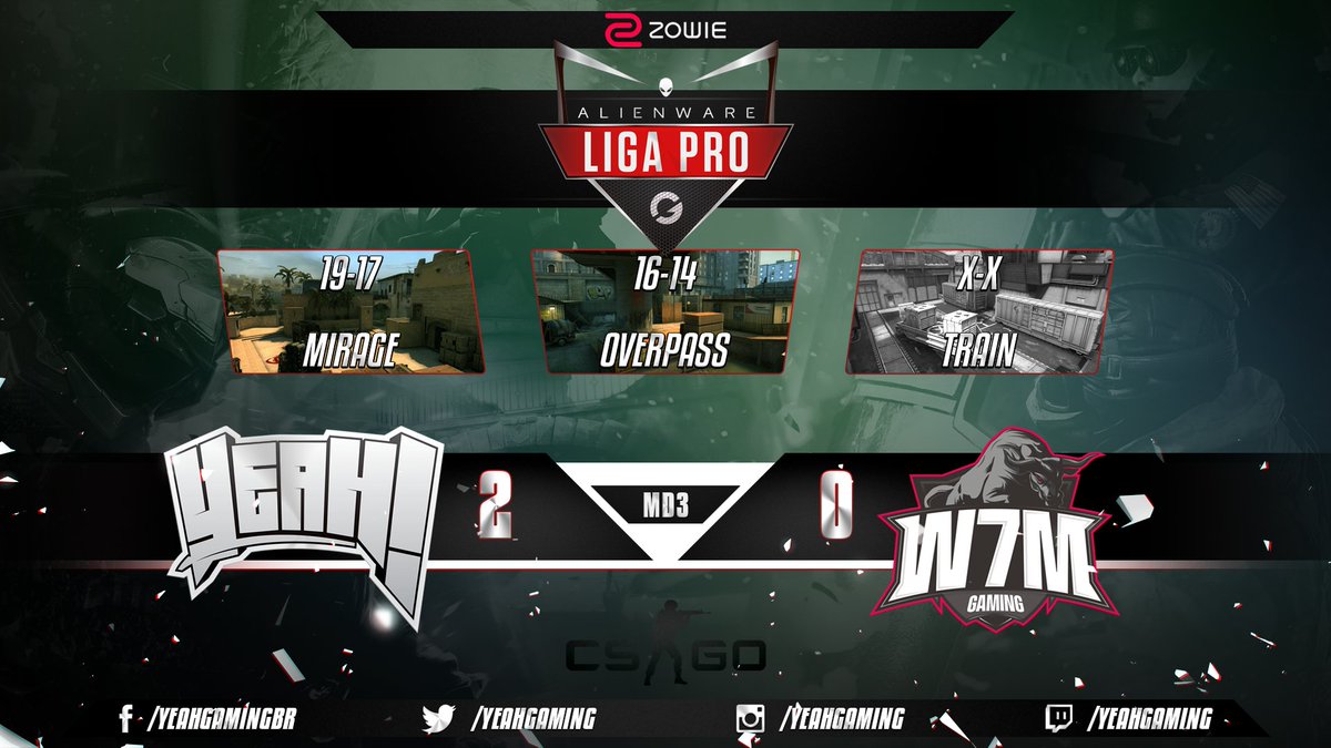 YeahGaming's tweet photo. [CS:GO] Nós somos campeões!

Vencemos também o segundo e desafiador mapa contra a @W7MGaming, o que nos trouxe novamente o título da #AlienwareLigaPro da @GamersClubBR!

Muito obrigado por todos que acompanharam e torceram por nós essa noite.

Juntos somos mais fortes! #GoYeah! https://t.co/cMXOloymXY