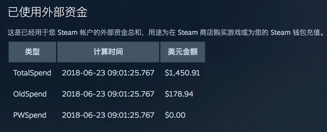 Etiqueta Steam无恶不作g胖还我血汗钱en Twitter