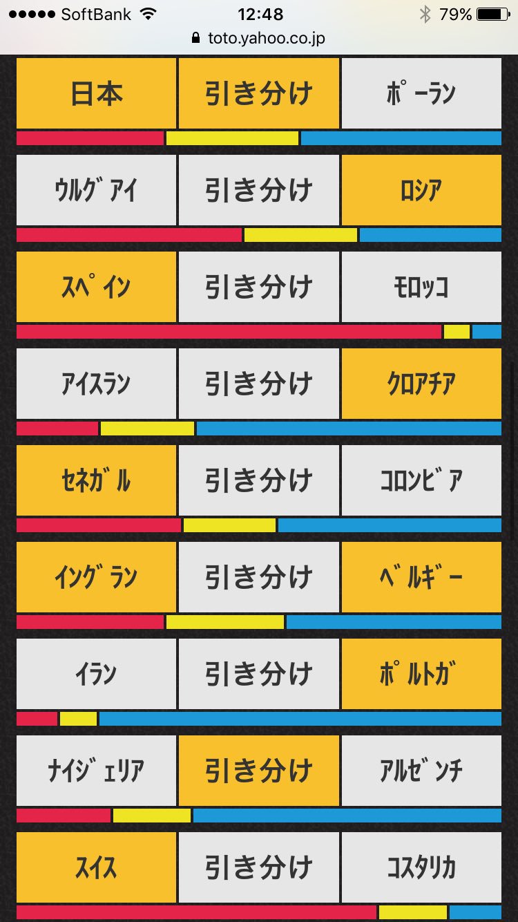 Yahoo Toto 第1019回 ワールドカップtoto 本日19時締切りです 日本vsポーランド戦も対象 決勝戦まであと1試合 がんばれ日本 日本戦を予想して応援しませんか 私は勝ちと引き分けにしました O Toto予想 ワールドカップ18 Yahoo Toto 第1019回 ワールドカップtoto 本日19時締切りです 日本vsポーランド戦も対象 決勝戦まであと1試合 がんばれ日本 日本戦を予想して応援しませんか 私は勝ちと引き分けにしました O Toto予想 ワールドカップ18