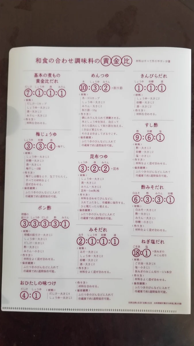 これさえ覚えておけば料理はばっちりw黄金比をしればどんな料理も美味しくなるw