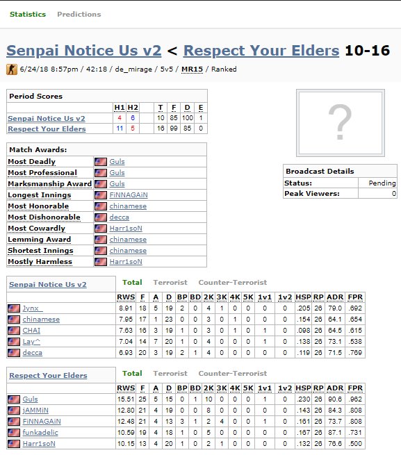 SenpaiNoticeUs_'s tweet photo. πππ We lost against Respect Your Elders 10-16. GG! #GoSNU https://t.co/CqC0QiWXa3