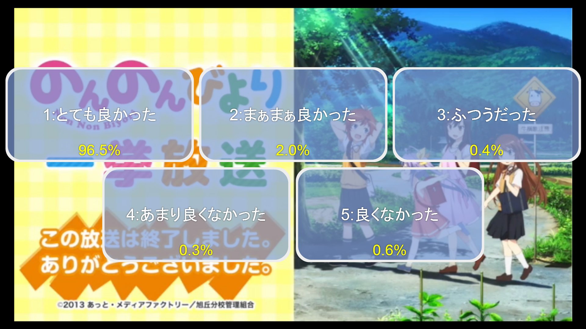 Halical ハリカル 授業参観で八百長w 光り物親方w ニコ生 21 02 28 23 00開始 のんのんびより のんすとっぷ 7話上映会 T Co Qti8mr5xf0 なのん のんのんびよりのんすとっぷ 小岩井ことり 村川梨衣 佐倉綾音 阿澄佳奈 名塚佳織