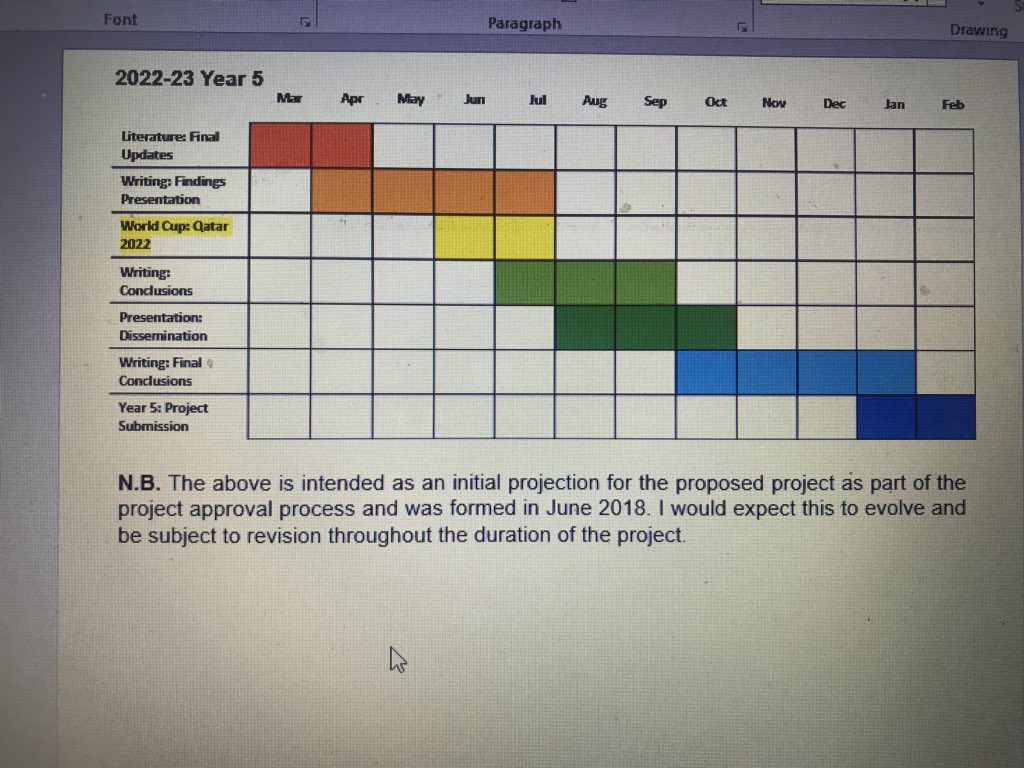 chrisjames_78's tweet image. Amended version...that’s probably better? #PhDChat #ProjectApproval vs #GotGotNeed #Qatar2022