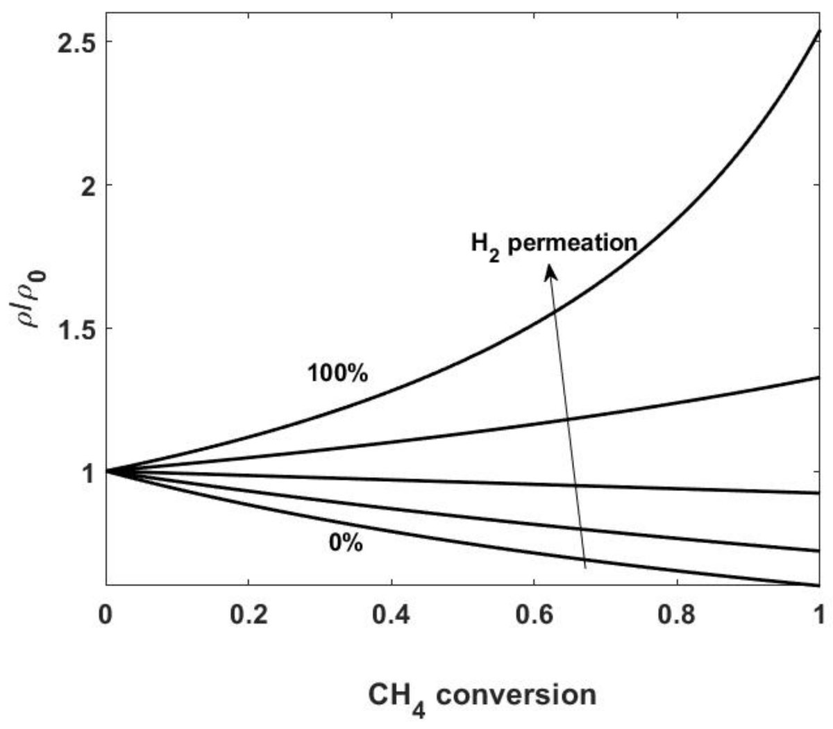 Membranes_MDPI's tweet image. 📢The first paper for Special Issue &quot;Modeling and Design of Membrane Reactors&quot; has been published online! Modeling Fixed Bed #MembraneReactors for Hydrogen Production through Steam Reforming Reactions: A Critical Analysis 👉mdpi.com/2077-0375/8/2/…