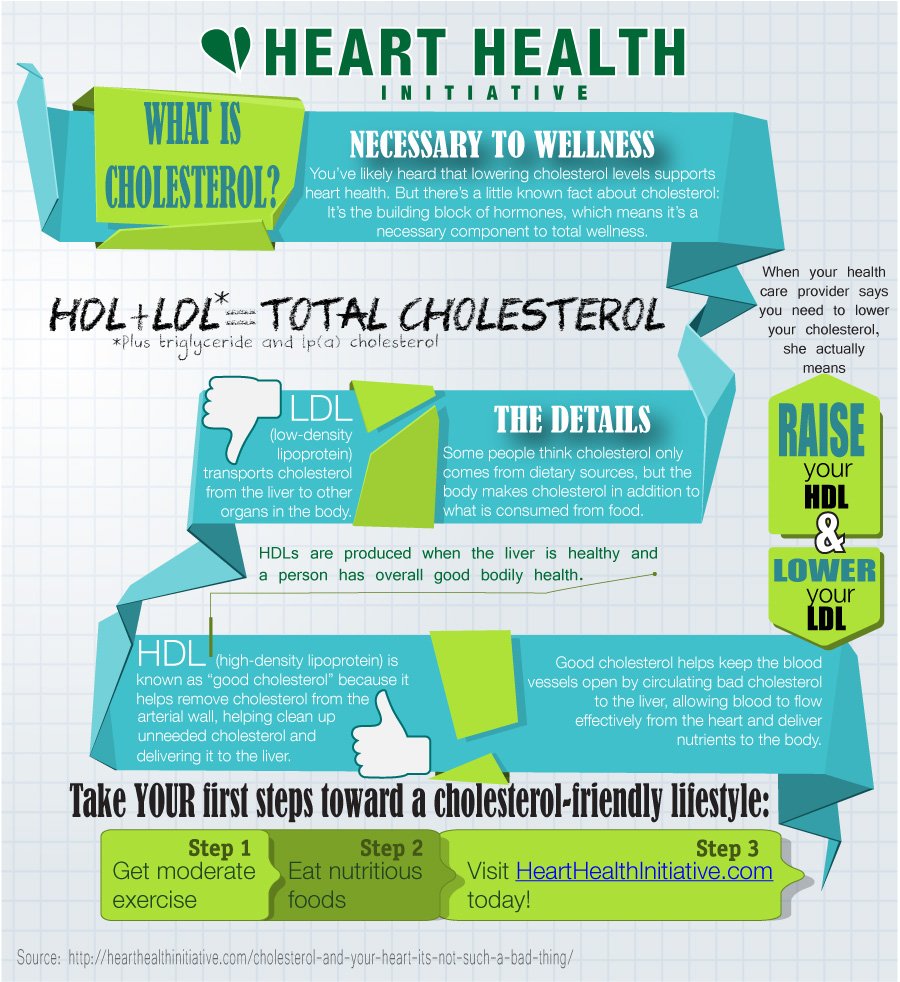 vcreekhealth's tweet image. Take the Necessary Steps to ... - health.viralcreek.com/take-necessary…
#GoodCholesterol #HeartHealth #LowerCholesterol