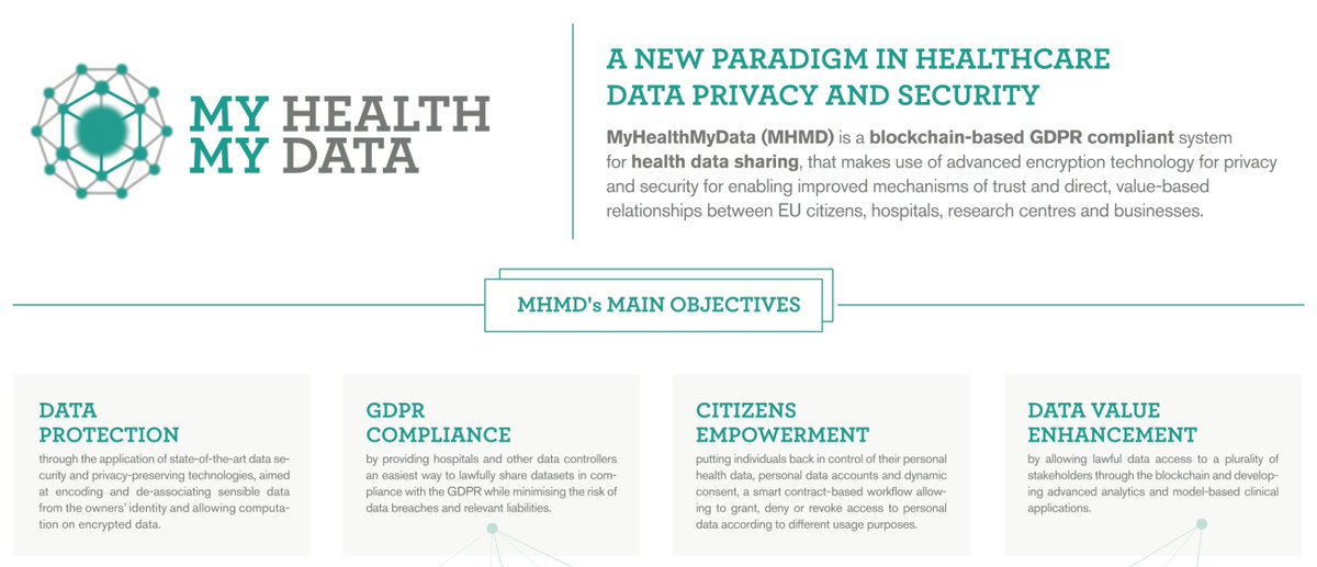 dmanset's tweet photo. Today contributing to @EuropeanCommission Digital Assembly #DA18eu in Sofia, demoing @MyHealthMyData #GDPR #blockchain prototype with #ProofOfPrivacy ! #PrivacyByDesign #FreeDataFlow @DSMeu @Be_Studys @gnubila_fr https://t.co/Lc3wFeQyIj