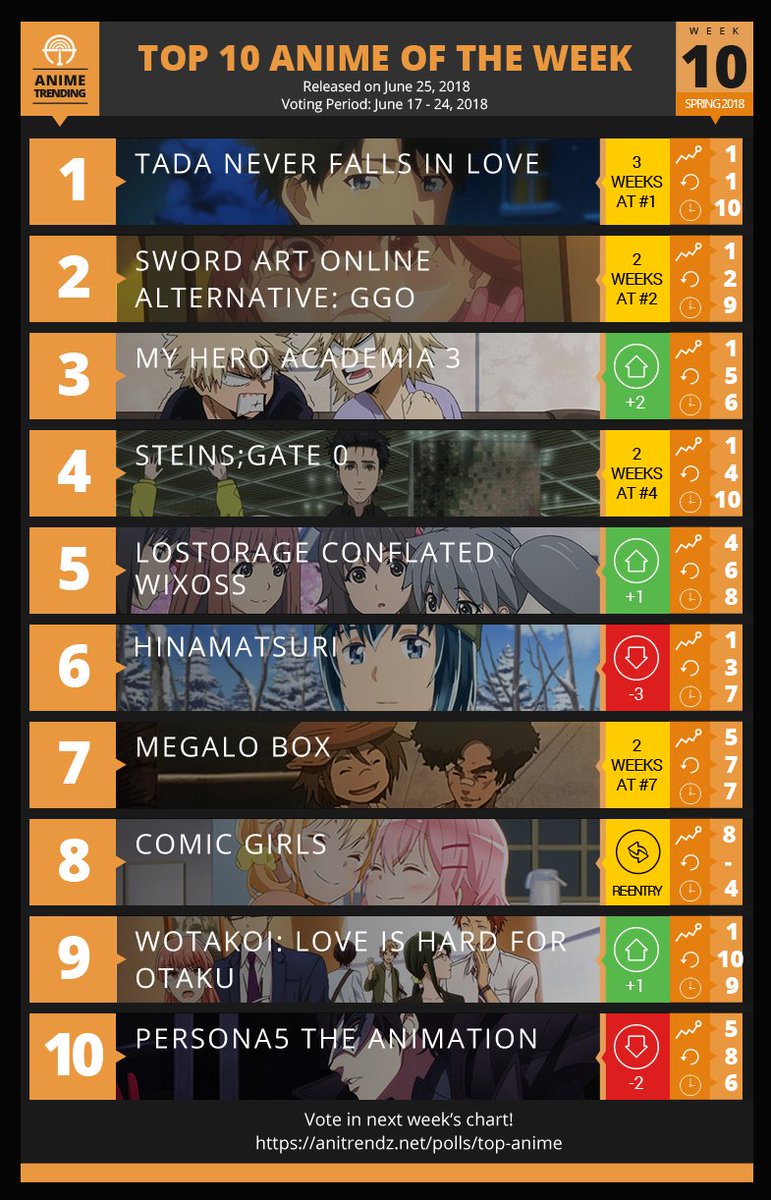 Anime Trending Chart