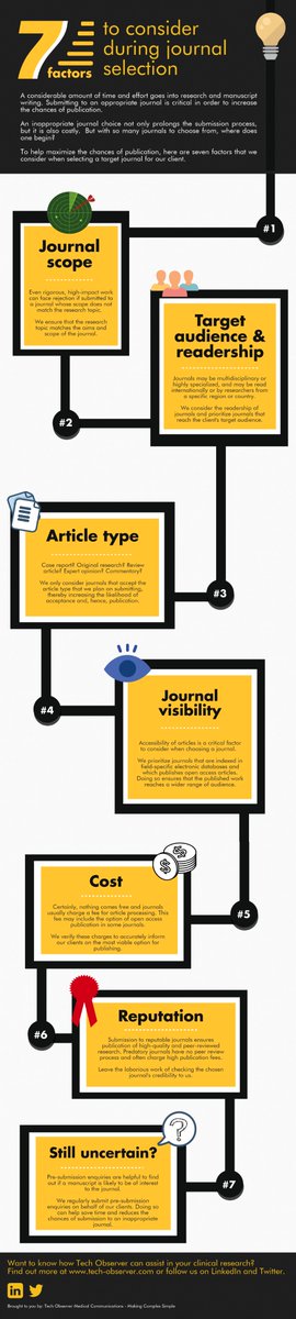 test Twitter Media - Success by design. 7 factors to consider during journal selection. https://t.co/YQYCdPHfJR