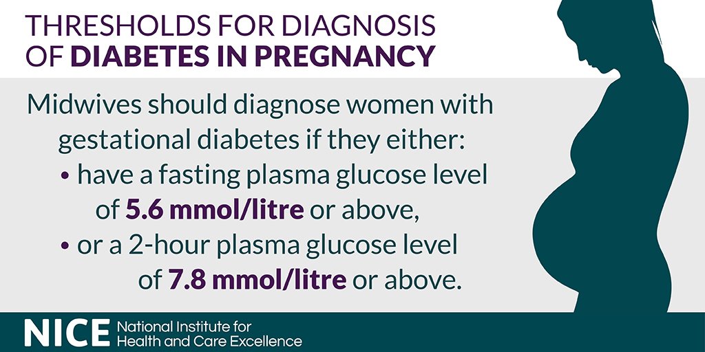 nice guidelines gestational diabetes diagnosis)