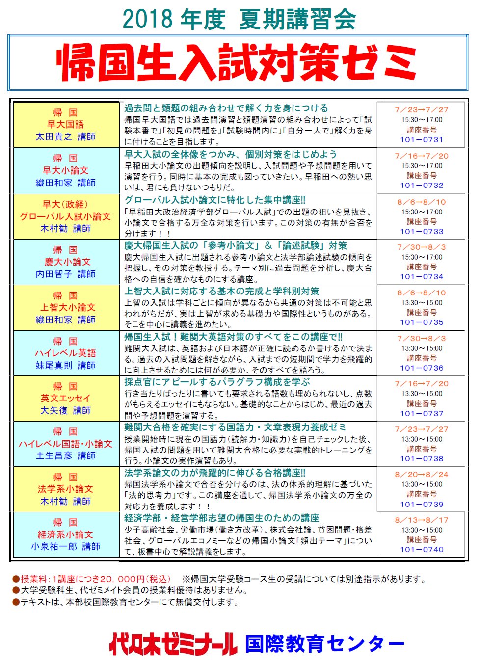 VG04-068 代ゼミ 代々木ゼミナール 帰国 上智大小論文 テキスト 2019 夏期講習 05s0D