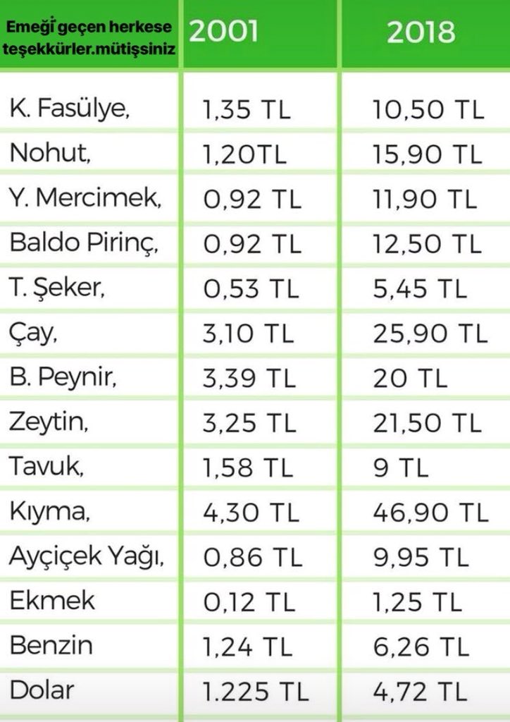 Afiyet Bal Şeker Olsun Ne Diyelim...
#incenerede