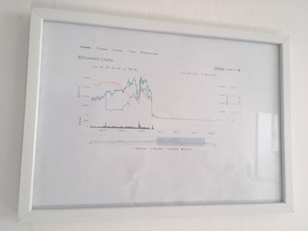 Every #crypto trader/investor should have this on their wall ...
Sauce: reddit.com/r/CryptoCurren…