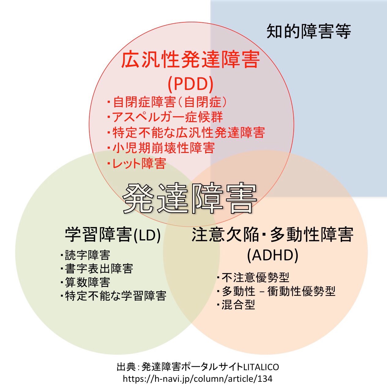 障害 広汎 性 発達