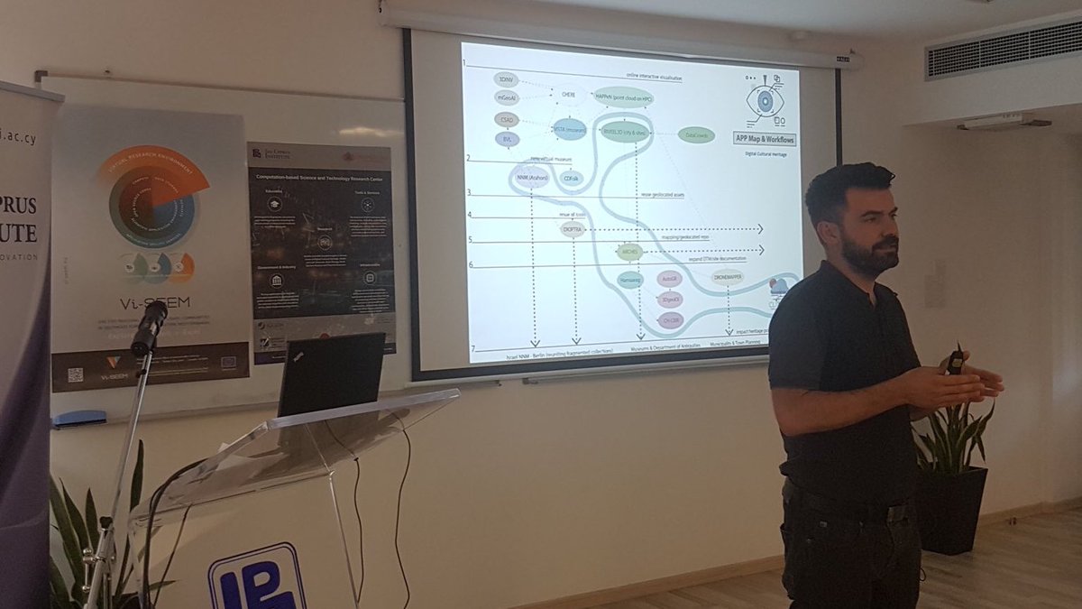NI4OS_eu's tweet photo. Excellent mapping of the #DCH digital cultural heritage #datasets by George Artopoulos at the @vi_seem and SIMDAS workshop https://t.co/xj6PgCY9wI