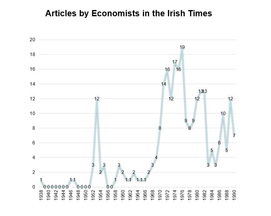 BrendanKORourke's tweet photo. From Joe FitzGerald's work on the formation of the Irish economists presented at our #SASEKyoto our panel yesterday #DITdiscovers https://t.co/abuu6EusjA