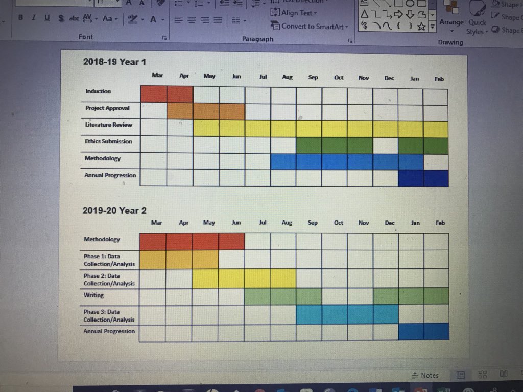 chrisjames_78's tweet image. Meanwhile... I can’t quite decide on the colour scheme #PhDChat #ResearchPlan #ProjectApproval vs #GotGotNeed