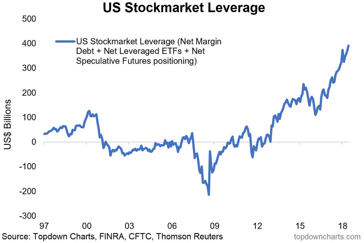 Us Stock Chart