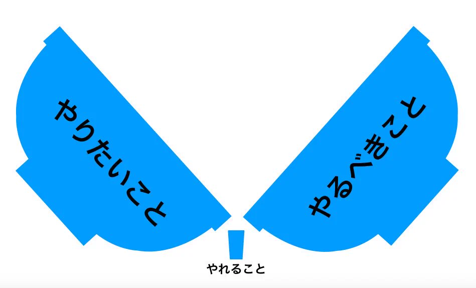 ぱっと見ですぐ分かる！「圧倒的キャパ不足」を画像にしてみた