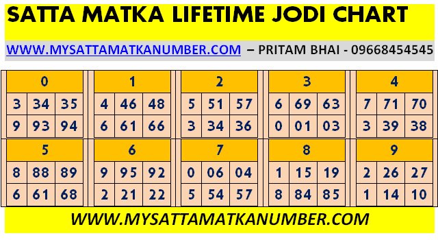 Golden Matka Penal Chart