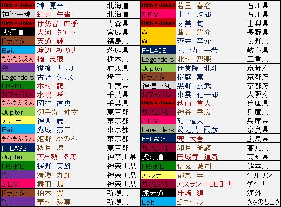 帆待 需要の有無はさておき 簡単に315プロ所属アイドルの出身地まとめました 海外勢は謎が多い アイドルマスターsidem