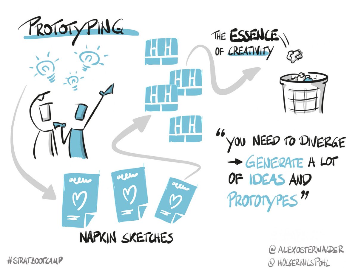 AlexOsterwalder's tweet photo. Prototyping is not about making a smaller version of what you want to build!

Prototyping is about exploring possibilities and asking “what could be?”. https://t.co/Bh3kM1pRfZ