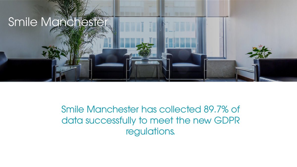 G2GChallenge's tweet photo. Smile Manchester has collected 89.7% of data successfully to meet the new GDPR regulations. Read how they're implementing new policies ready for 25th May: https://t.co/xMExOIeGlG https://t.co/ArsPL60iD3